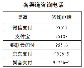 各渠道咨询电话