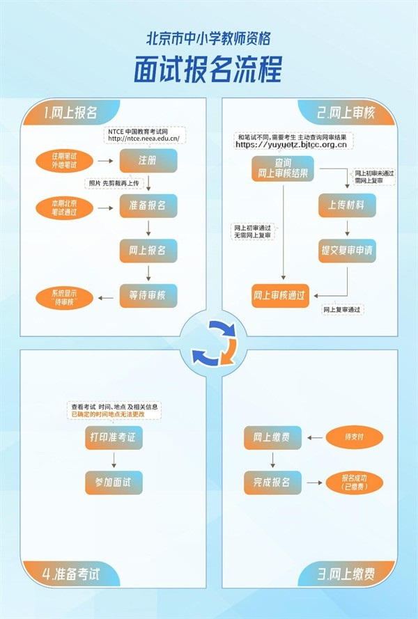 面试报名流程图