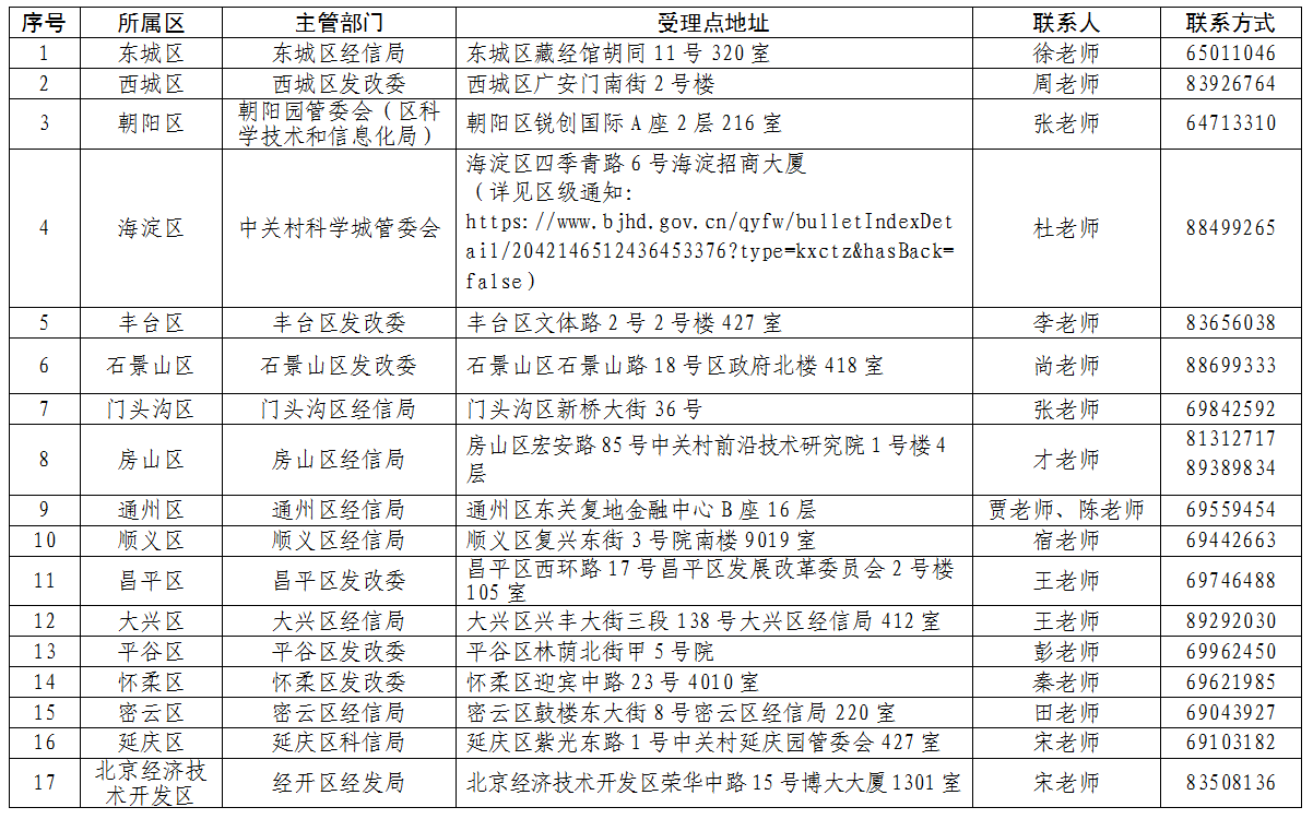 市区联系方式汇总表