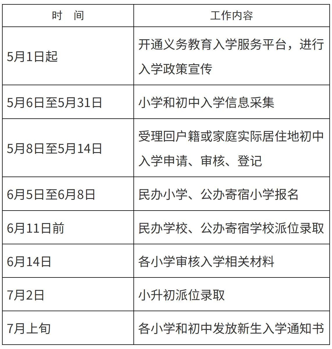 昌平区2026年义务教育阶段入学工作时间安排表