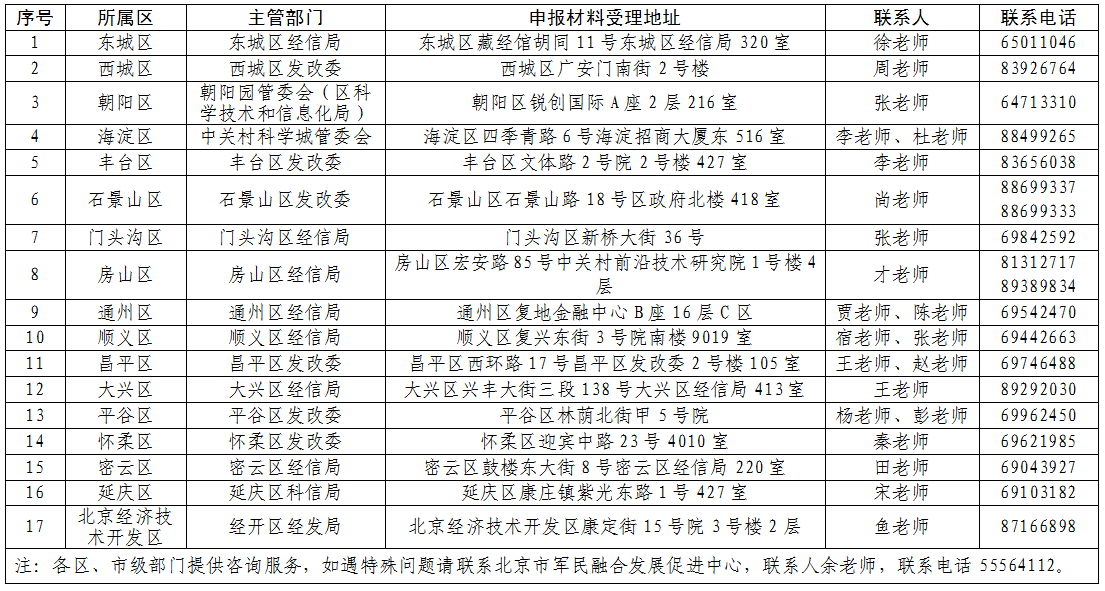 关于征集2026年度北京市新兴领域前沿技术成果转化项目的通知
