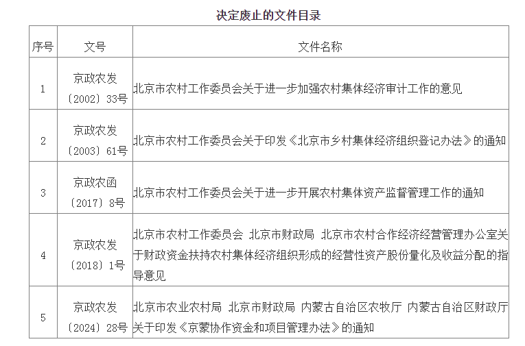 决定废止的文件目录 决定废止的文件目录
