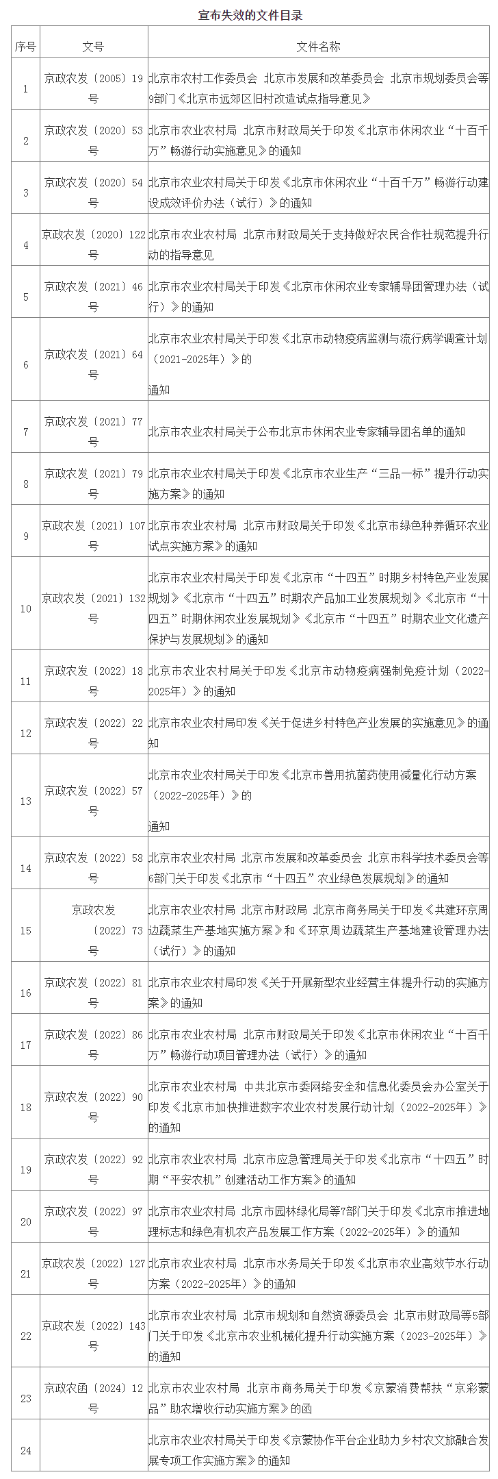宣布失效的文件目录 宣布失效的文件目录