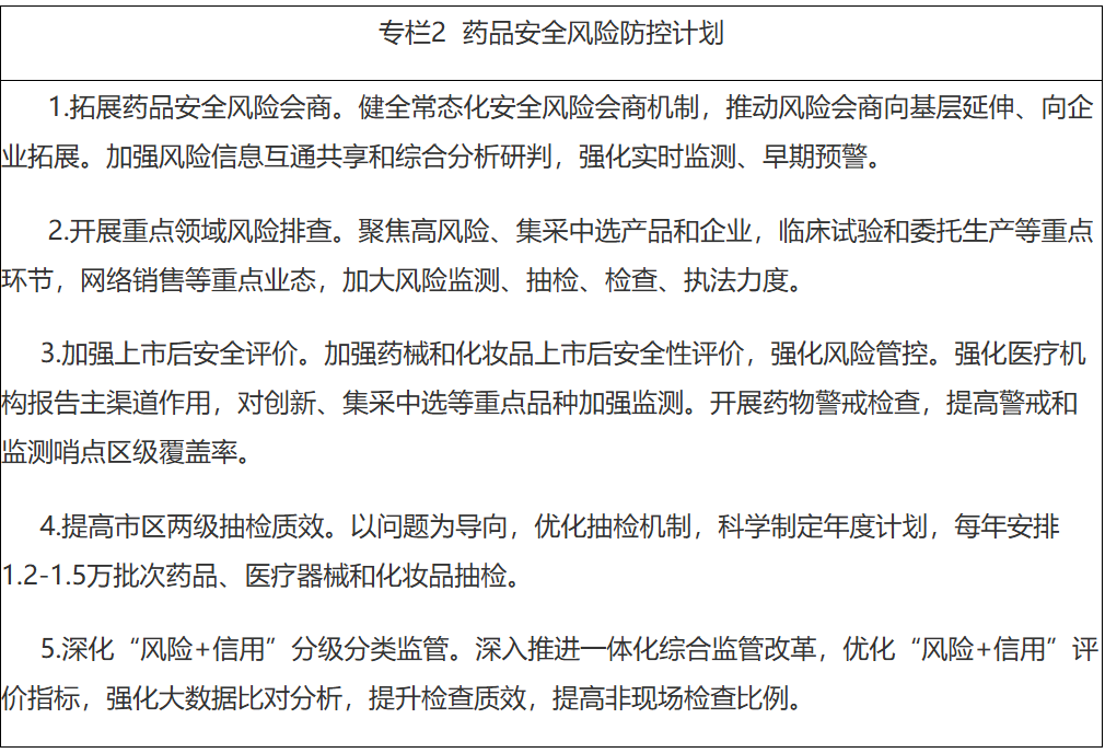 北京市药品监督管理局关于印发《北京市“十五五” 时期药品安全及高质量发展规划》的通知 北京市药品监督管理局关于印发《北京市“十五五” 时期药品安全及高质量发展规划》的通知