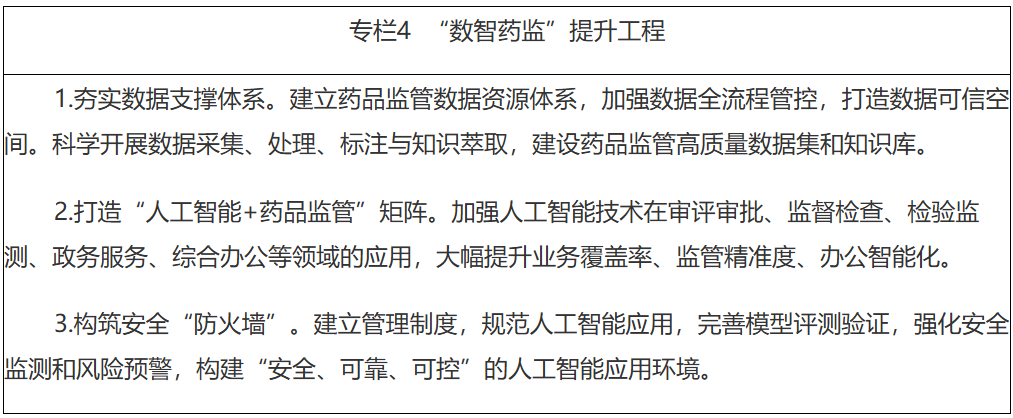 北京市药品监督管理局关于印发《北京市“十五五” 时期药品安全及高质量发展规划》的通知 北京市药品监督管理局关于印发《北京市“十五五” 时期药品安全及高质量发展规划》的通知