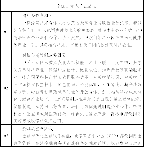 北京市商务局关于印发《北京市“十五五”时期高水平开放型经济发展规划》的通知 北京市商务局关于印发《北京市“十五五”时期高水平开放型经济发展规划》的通知