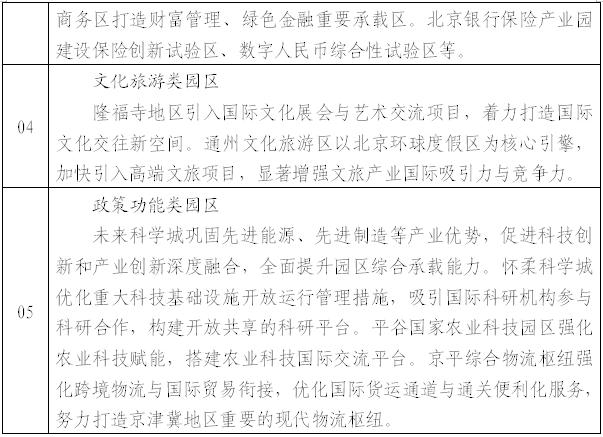 北京市商务局关于印发《北京市“十五五”时期高水平开放型经济发展规划》的通知 北京市商务局关于印发《北京市“十五五”时期高水平开放型经济发展规划》的通知