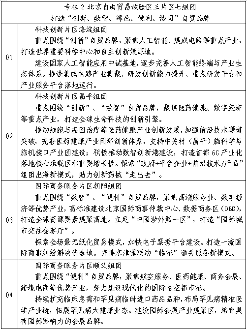 北京市商务局关于印发《北京市“十五五”时期高水平开放型经济发展规划》的通知 北京市商务局关于印发《北京市“十五五”时期高水平开放型经济发展规划》的通知