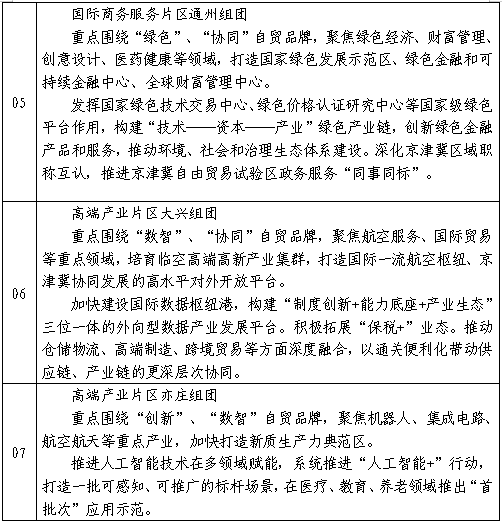 北京市商务局关于印发《北京市“十五五”时期高水平开放型经济发展规划》的通知 北京市商务局关于印发《北京市“十五五”时期高水平开放型经济发展规划》的通知
