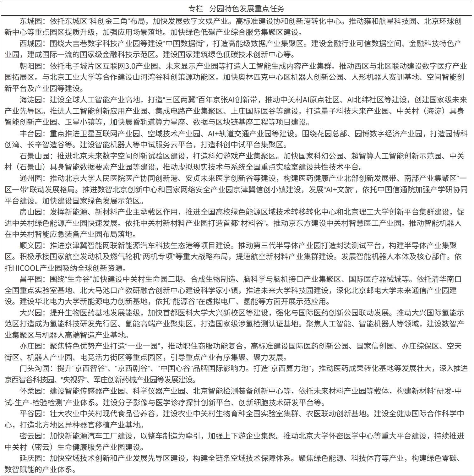 “十五五”时期中关村世界领先科技园区建设规划 “十五五”时期中关村世界领先科技园区建设规划