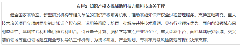 专栏2 知识产权支撑战略科技力量科技攻关工程.png 专栏2 知识产权支撑战略科技力量科技攻关工程.png