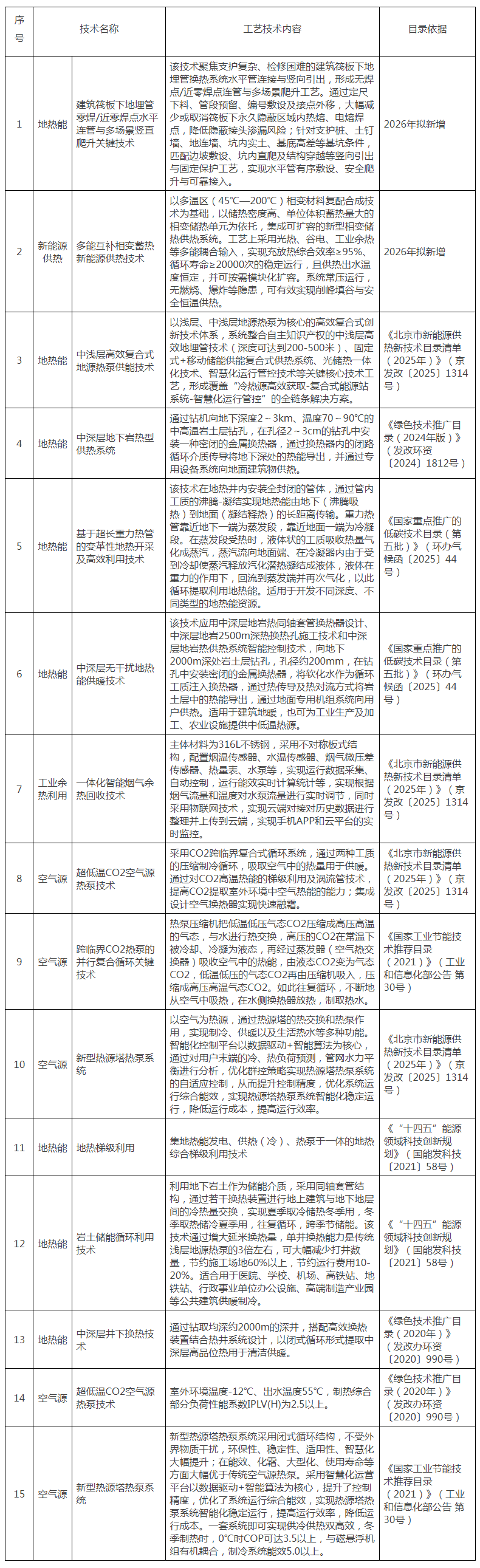 北京市新能源供热新技术目录清单(2026年) 北京市新能源供热新技术目录清单(2026年)