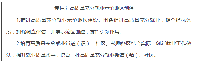 专栏3  高质量充分就业示范地区创建.png