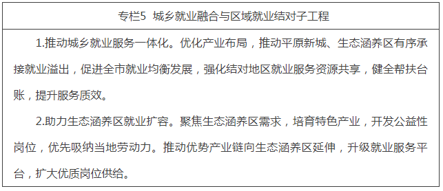 专栏5  城乡就业融合与区域就业结对子工程.png
