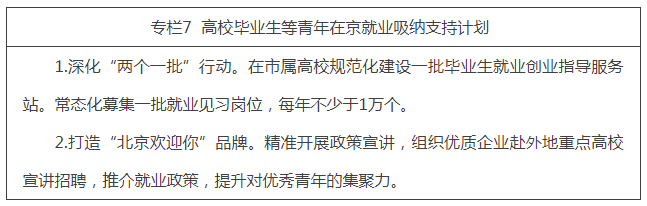 专栏7  高校毕业生等青年在京就业吸纳支持计划.png