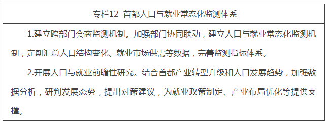 专栏12  首都人口与就业常态化监测体系.png