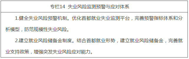 专栏14  失业风险监测预警与应对体系.png