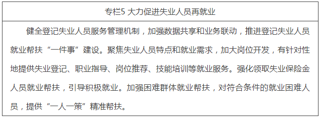 专栏5 大力促进失业人员再就业.png 专栏5 大力促进失业人员再就业.png