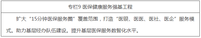 专栏9 医保健康服务强基工程.png 专栏9 医保健康服务强基工程.png