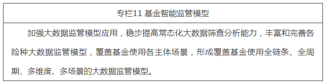 专栏11 基金智能监管模型.png 专栏11 基金智能监管模型.png