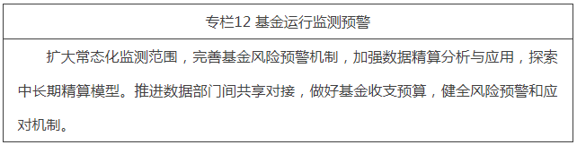 专栏12 基金运行监测预警.png 专栏12 基金运行监测预警.png