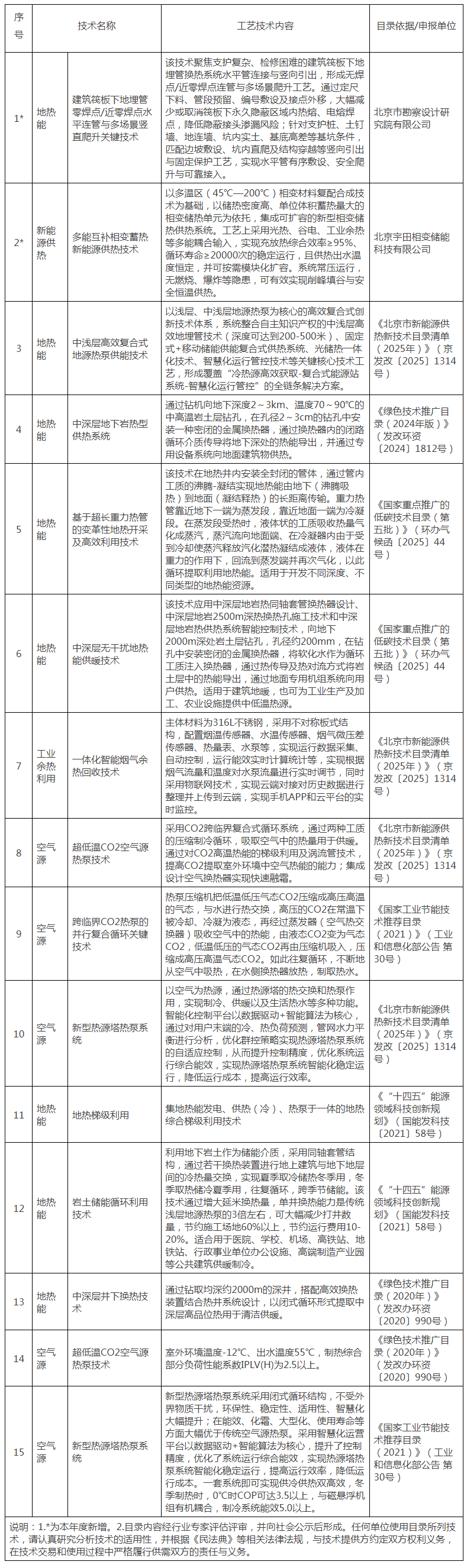 北京市新能源供热新技术目录清单(2026年) 北京市新能源供热新技术目录清单(2026年)