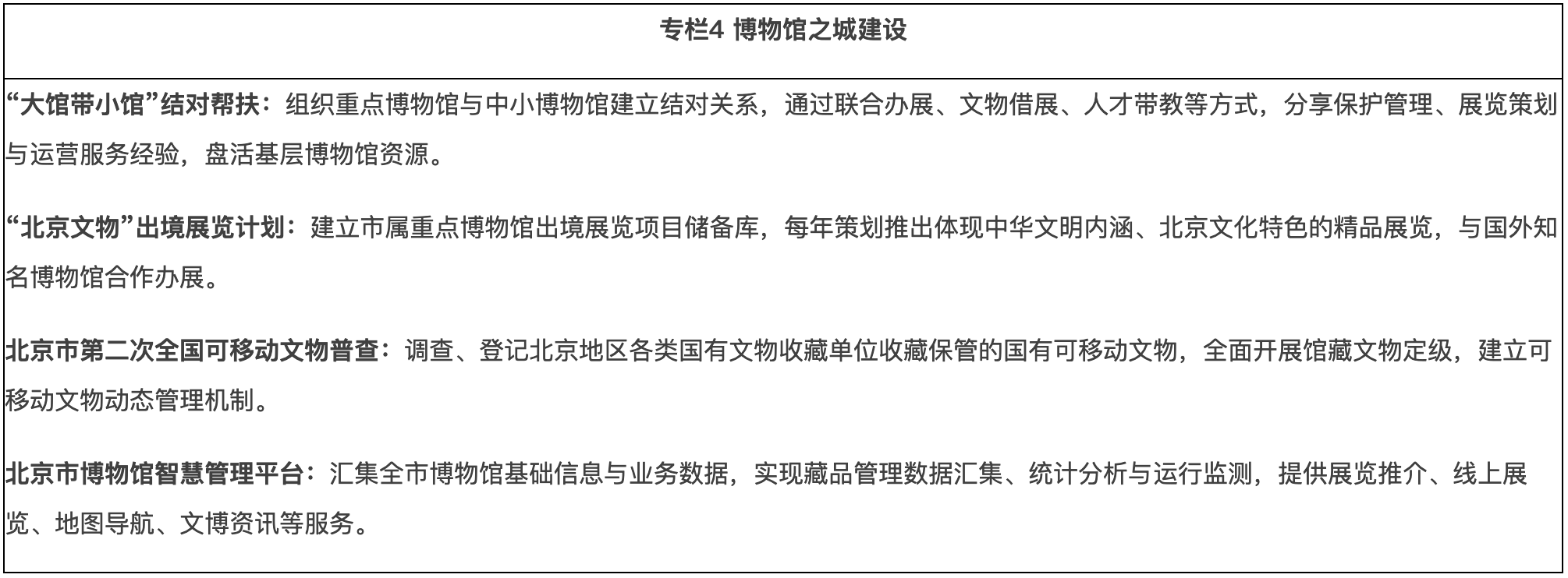 专栏4 博物馆之城建设