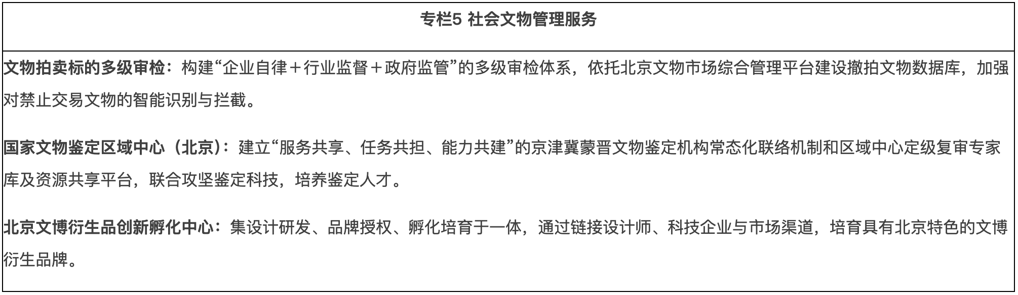 专栏5 社会文物管理服务