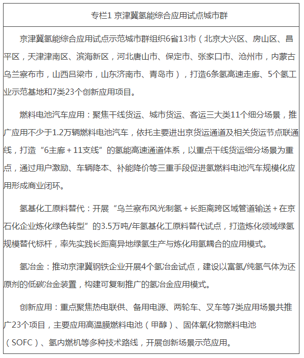 专栏1 京津冀氢能综合应用试点城市群 专栏1 京津冀氢能综合应用试点城市群