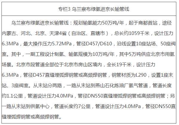 专栏3 乌兰察布绿氢进京长输管线 专栏3 乌兰察布绿氢进京长输管线