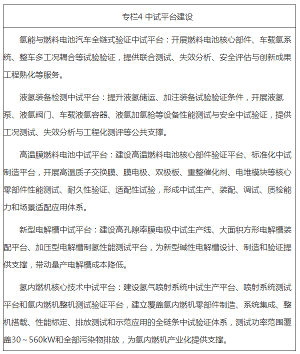 专栏4 中试平台建设 专栏4 中试平台建设