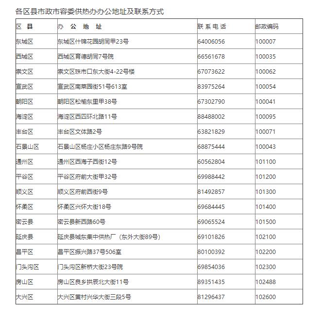 北京市各区县市政市容委办公地址及联系电话.jpg