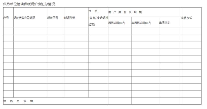 供暖单位管辖锅炉房供暖情况.jpg