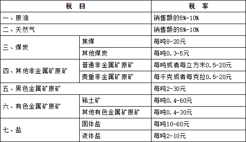 资源税税目税率表.jpg
