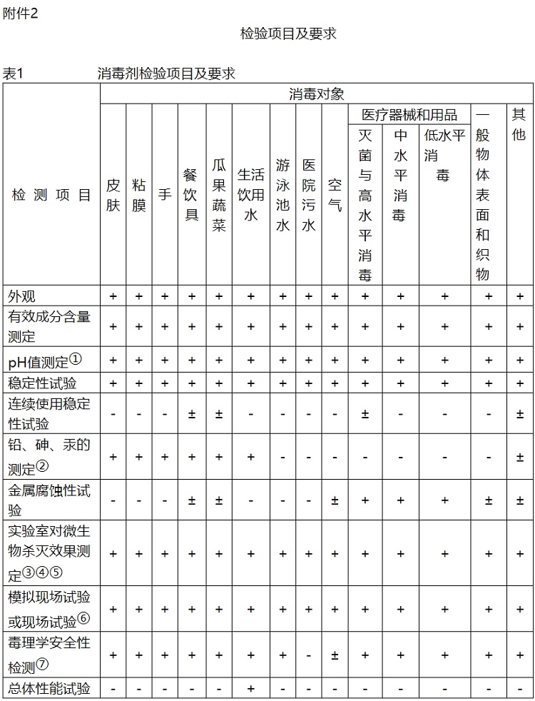 附件2-表1.jpg