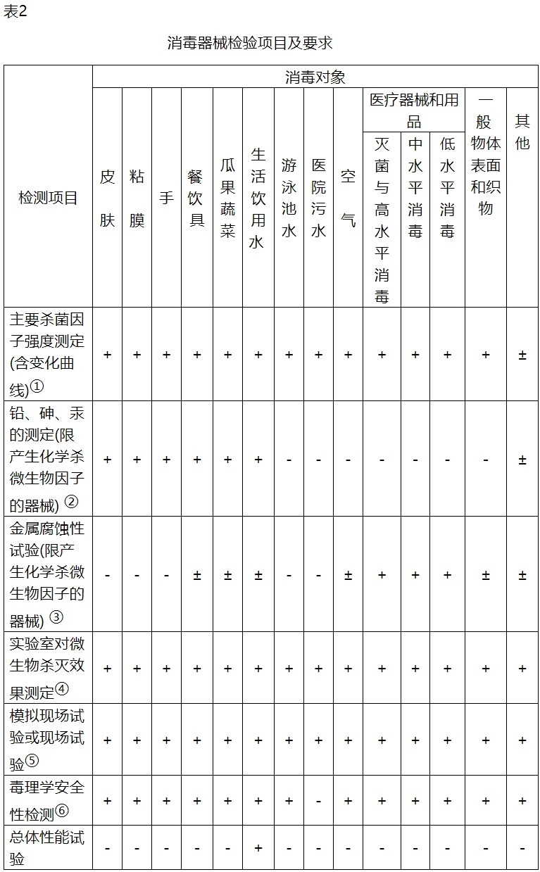 附件2-表2.jpg