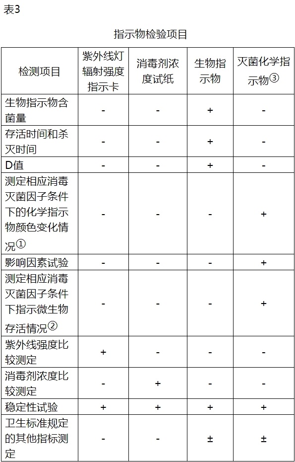 附件2-表3.jpg