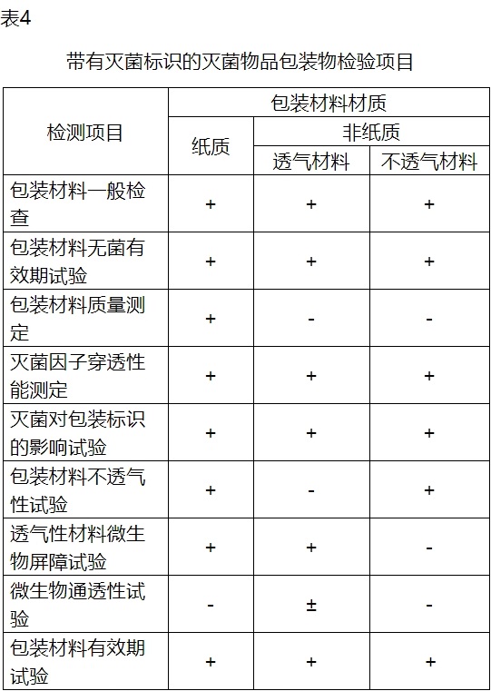 附件2-表4.jpg