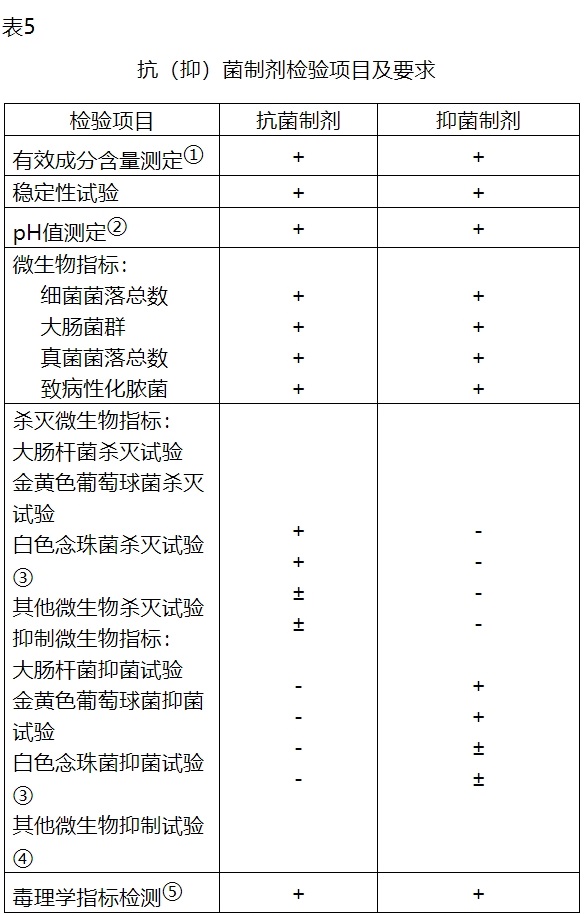 附件2-表5.jpg