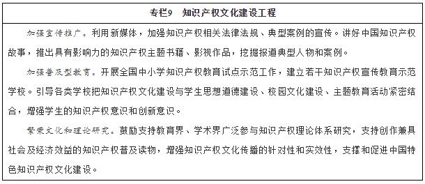 知识产权文化建设工程.jpg