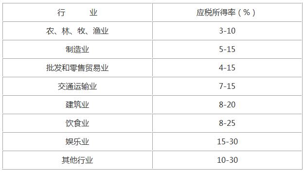 应税所得率
