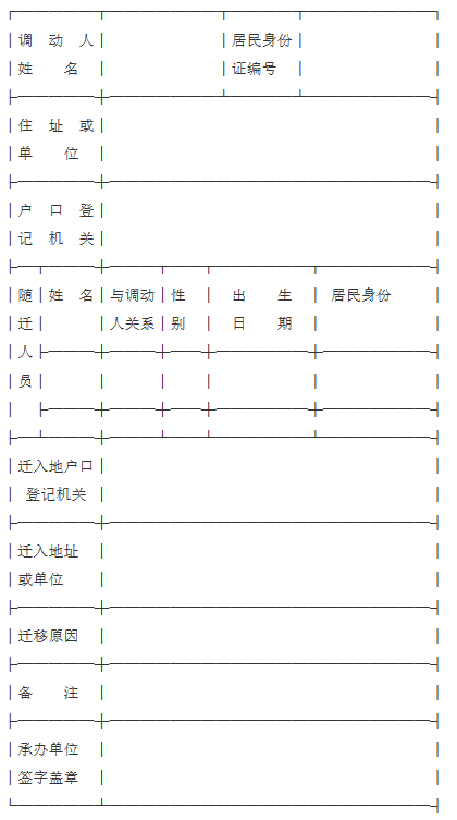 公安部 人事部 劳动部关于干部、工人调动办理户口迁移手续有关问题的通知.png