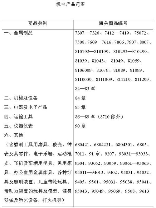 附件：机电产品范围.jpg