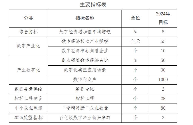 主要指标表.jpg