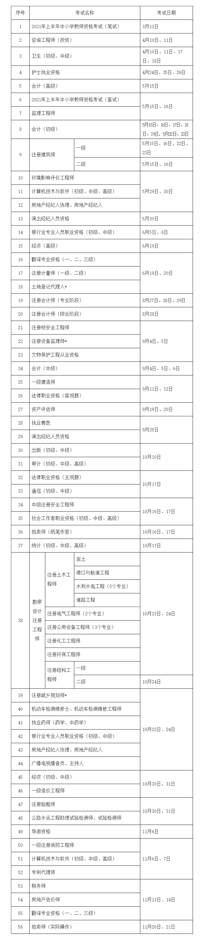 附件：2021年度专科时候东说念主员劳动经历锻练使命指标