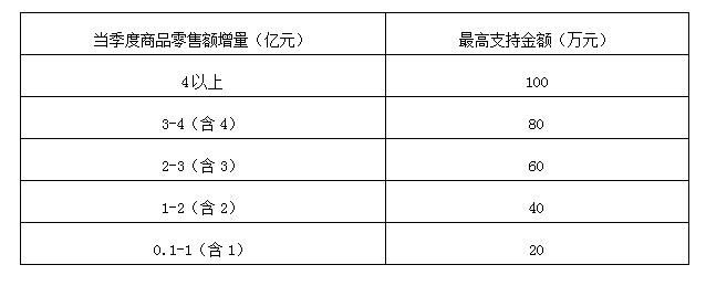 关于鼓励企业创新开展北京消费季促消费活动的通知
