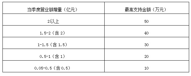 关于鼓励企业创新开展北京消费季促消费活动的通知