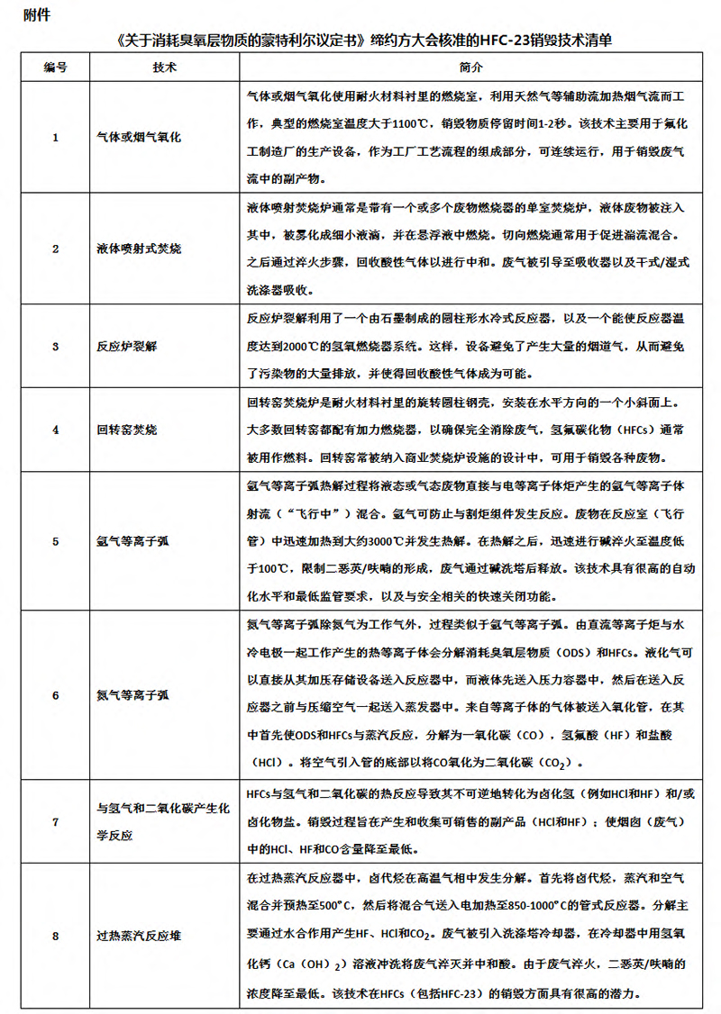 《关于消耗臭氧层物质的蒙特利尔议定书》缔约方大会核准的HFC-23销毁技术清单