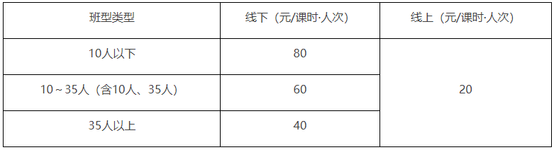 本市线下、线上标准课程时长培训收费标准.png