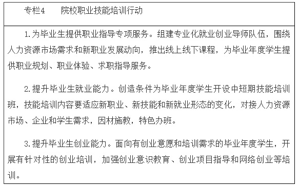 专栏4  院校职业技能培训行动